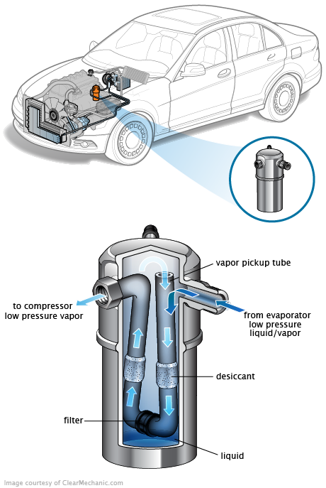 See P0C04 repair manual